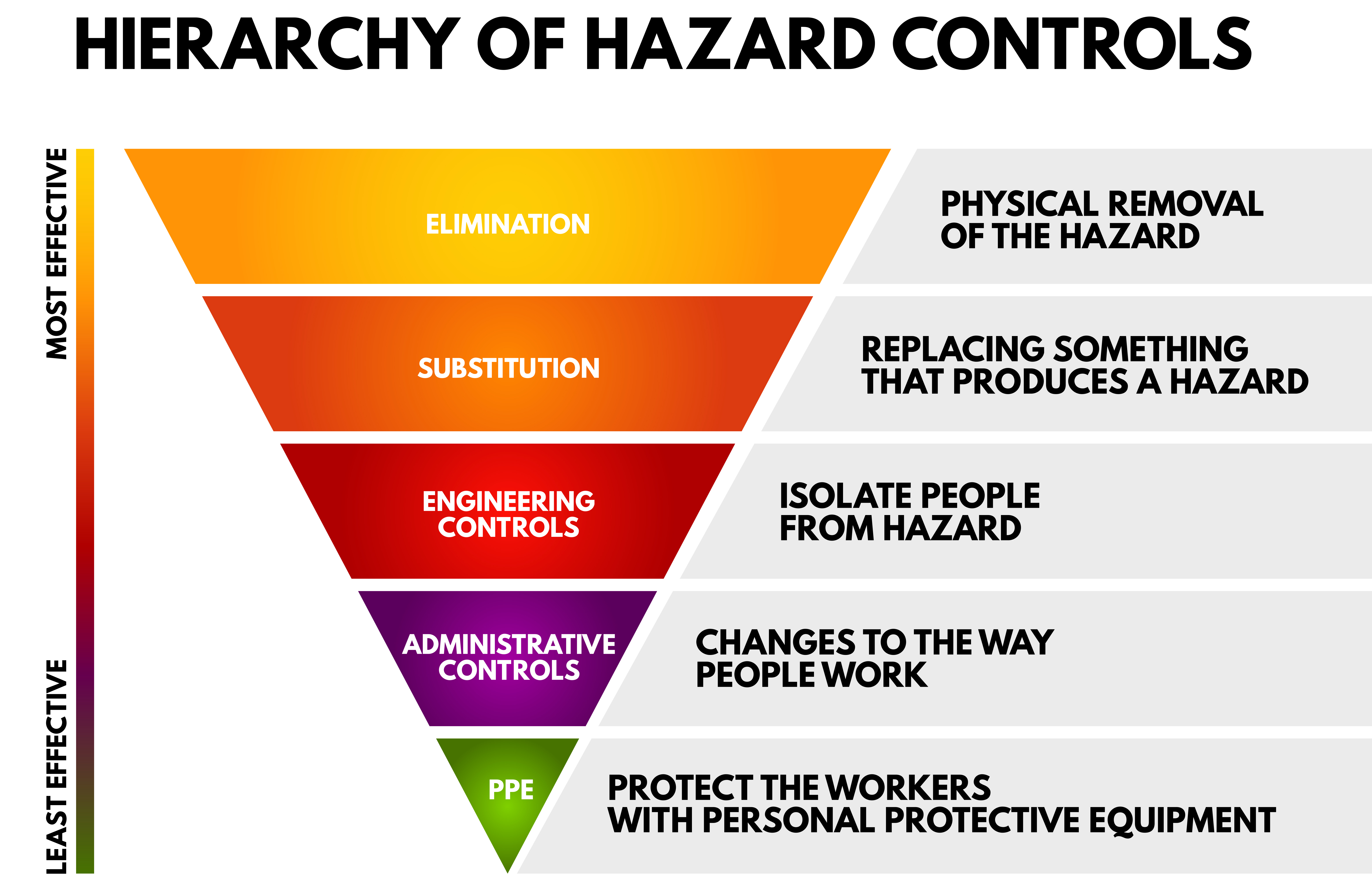 Yaskawa Environmental, Health, and Safety Resources